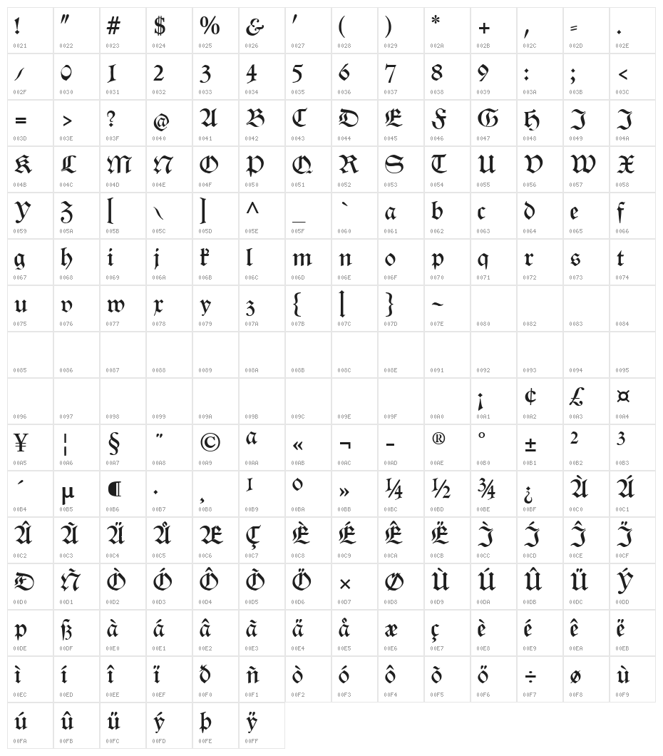 Renata CAT Character Map