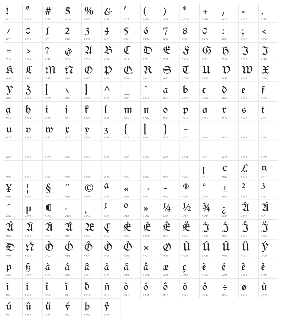 Renata CAT Character Map