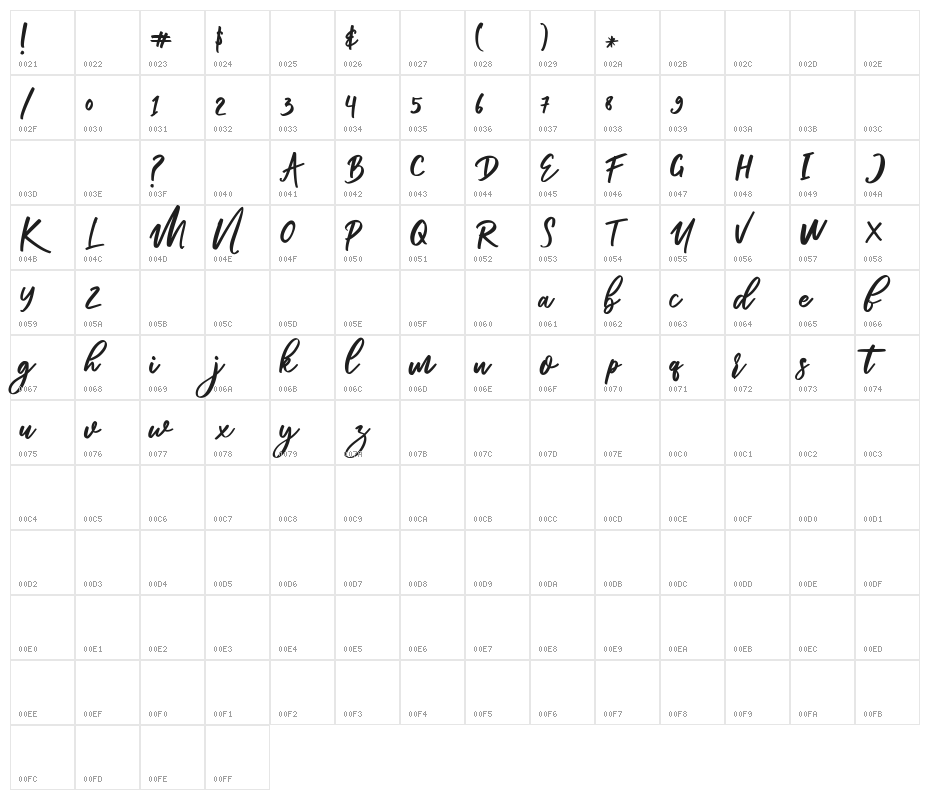 Renata-Regular Character Map
