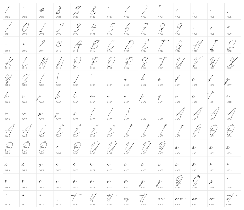 Renatha Signature Character Map
