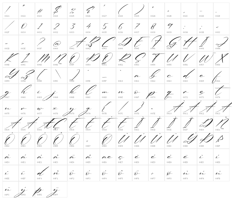 Renathalia Signature Italic Character Map