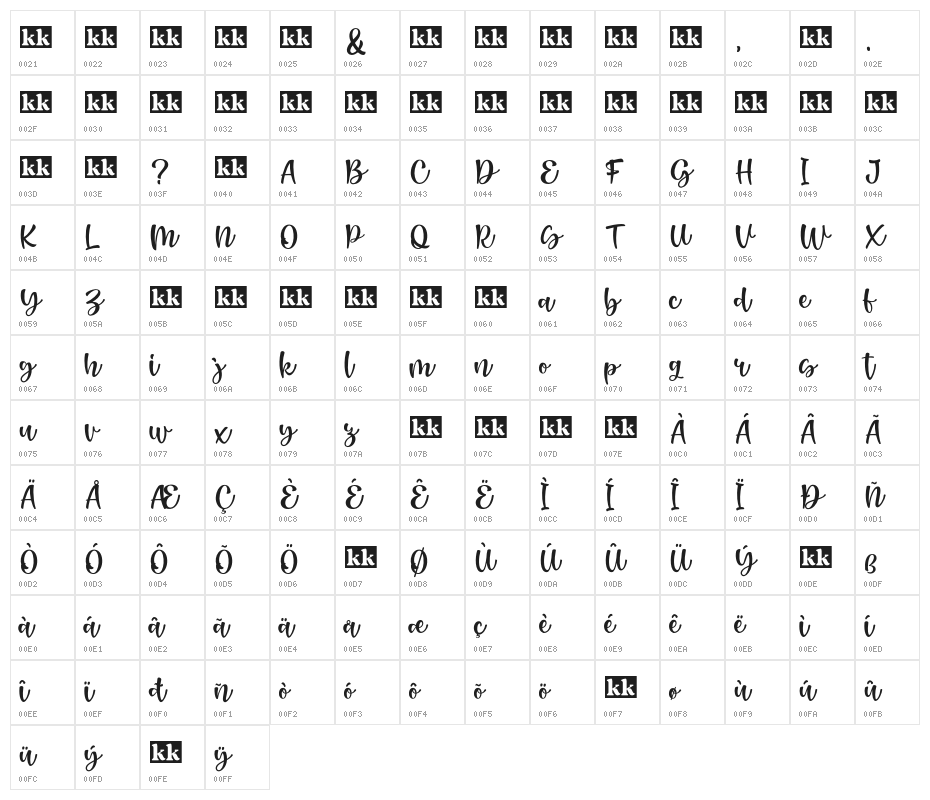 RenattaWalters Character Map