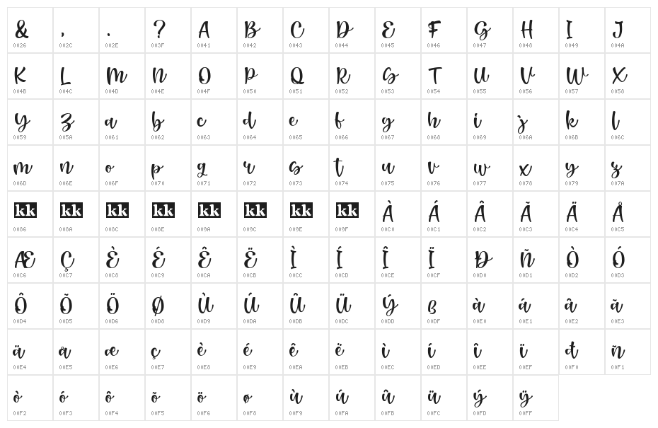RenattaWalters Character Map