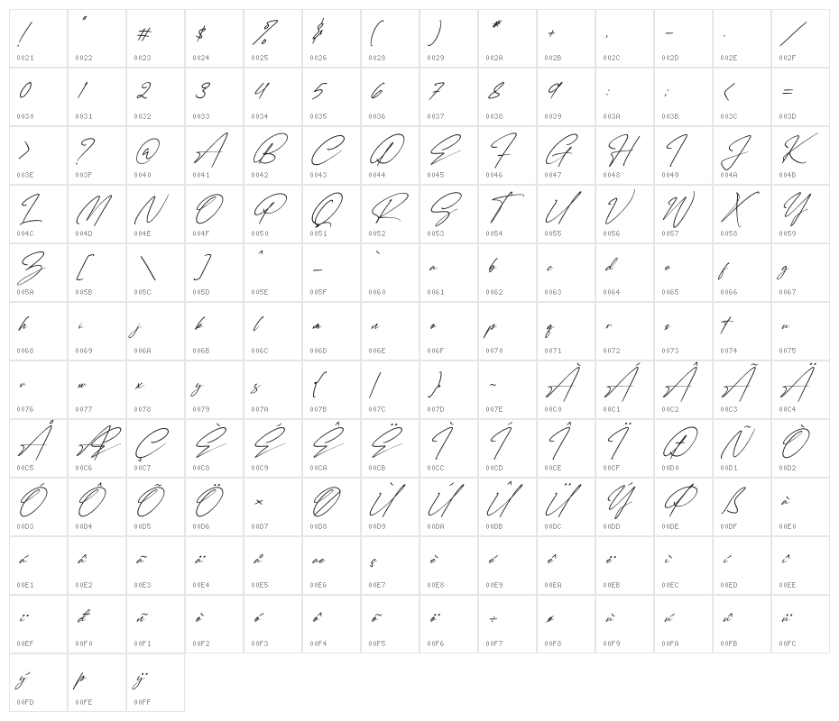 Renattha Signate Italic Character Map