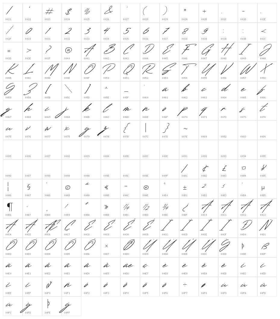 Renature Character Map