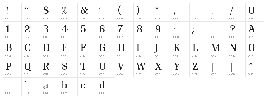 Renault MN Character Map