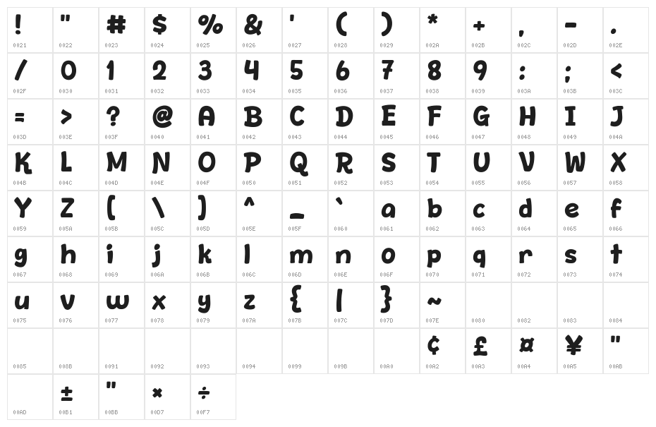 Rencana Character Map