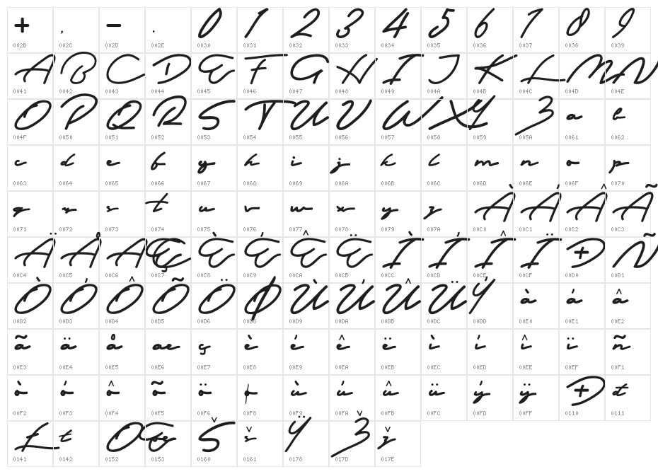 Rendering Character Map