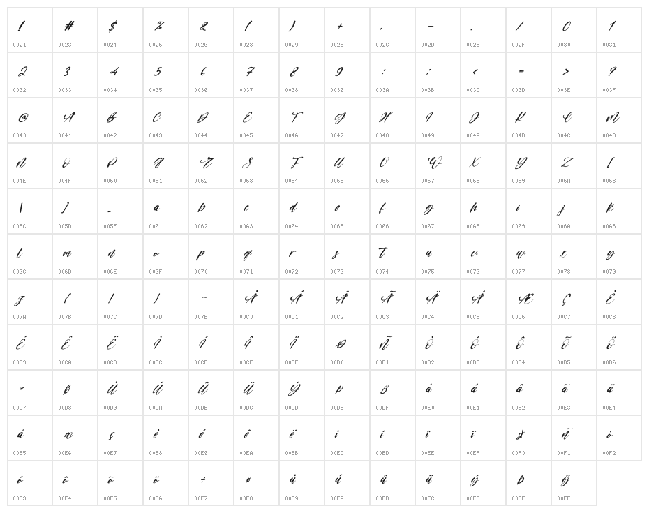 Renesmee Italic Character Map