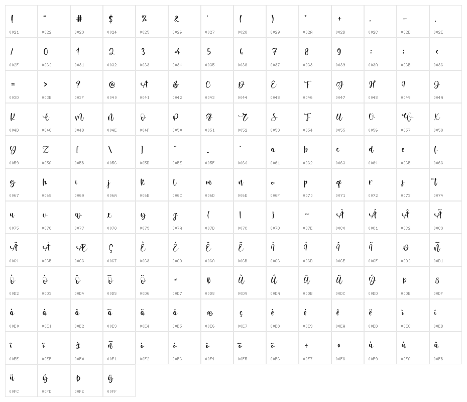 Renesmee Character Map