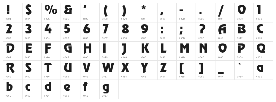 Renfrew Character Map