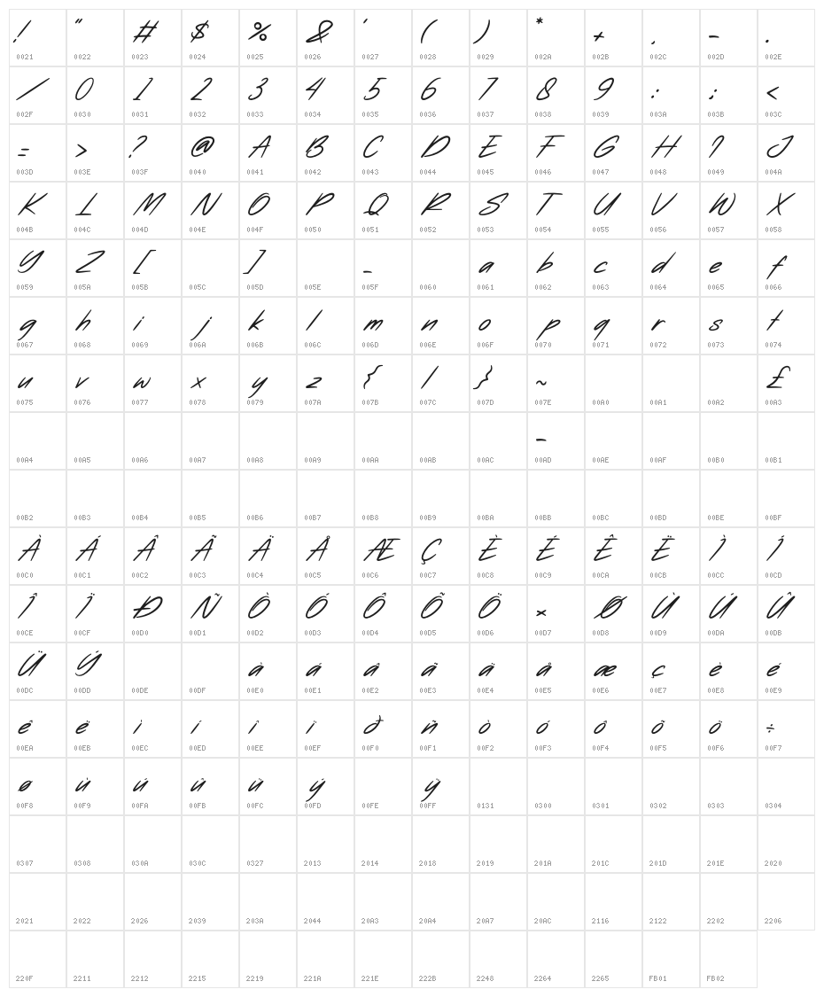 Rengganis Character Map