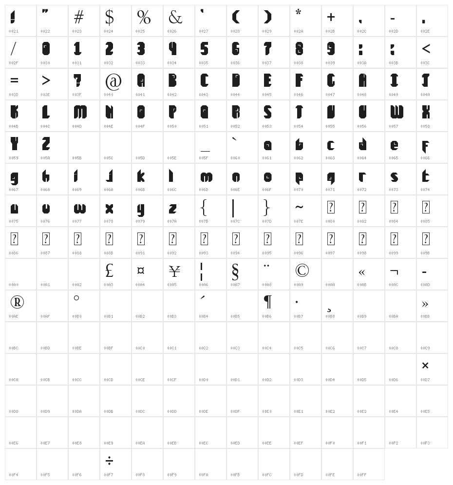 Renica Character Map