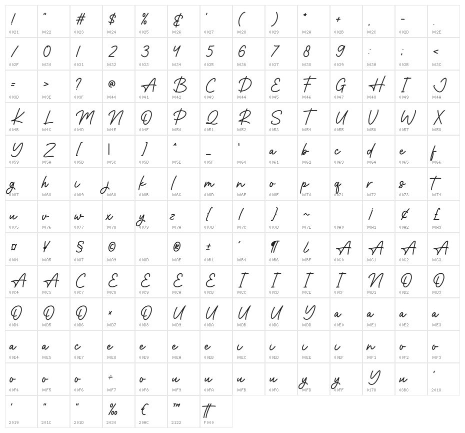 Renika Character Map