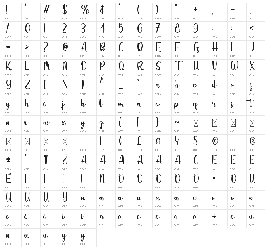 Renisha Character Map