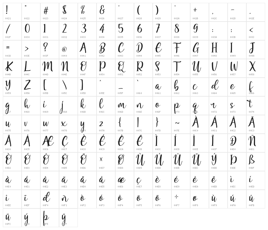 Renitah Character Map