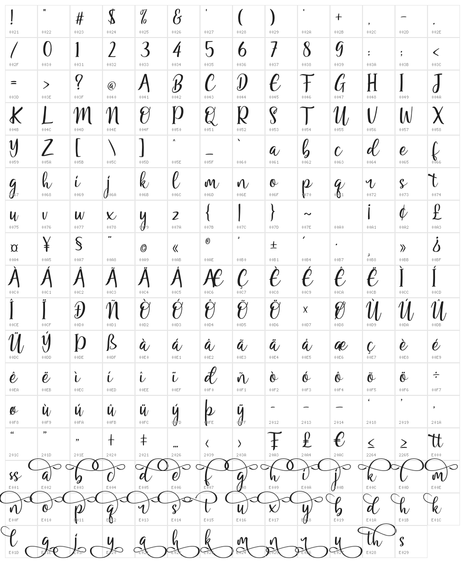 Renitah Character Map