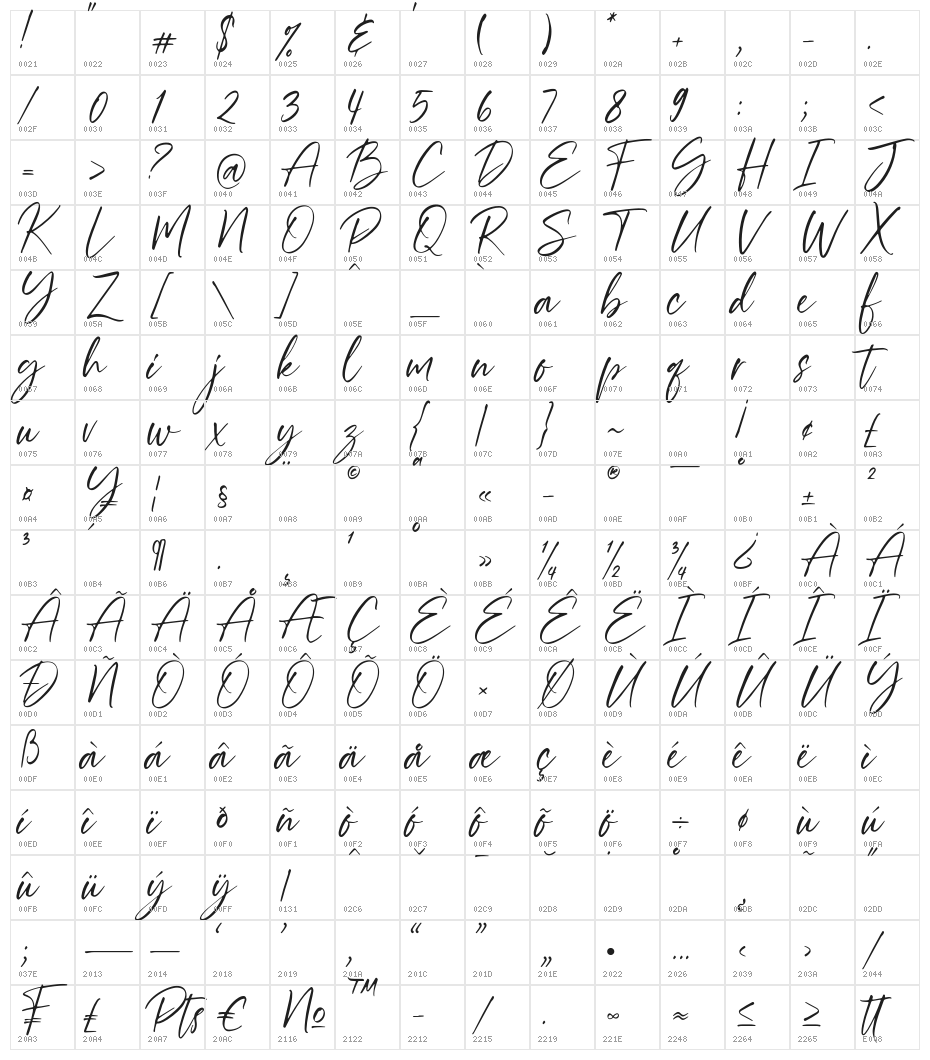 Renitta Character Map