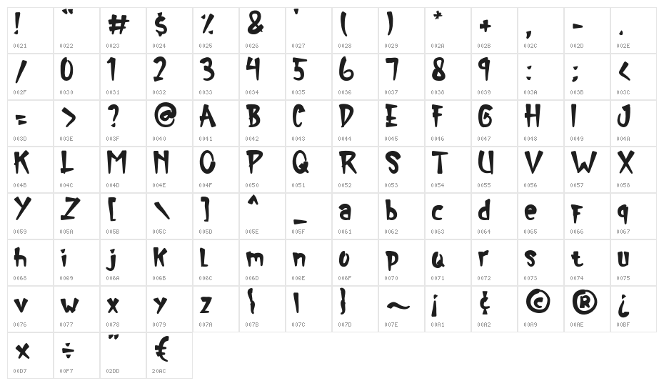 Renold Regular Character Map