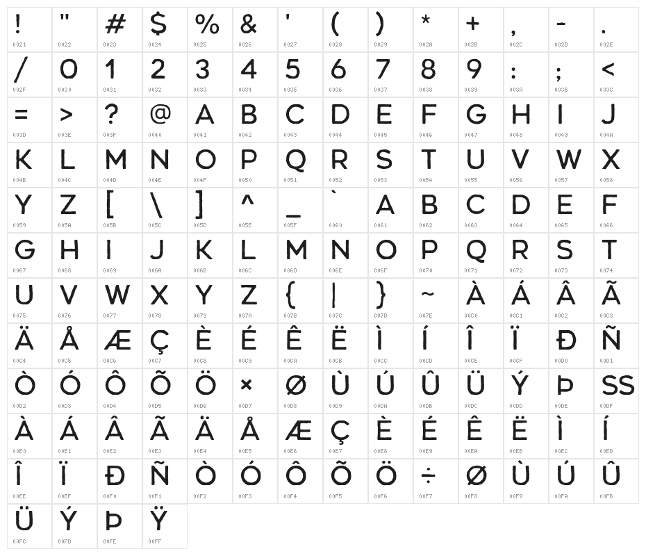 Renos Rough Regular Character Map