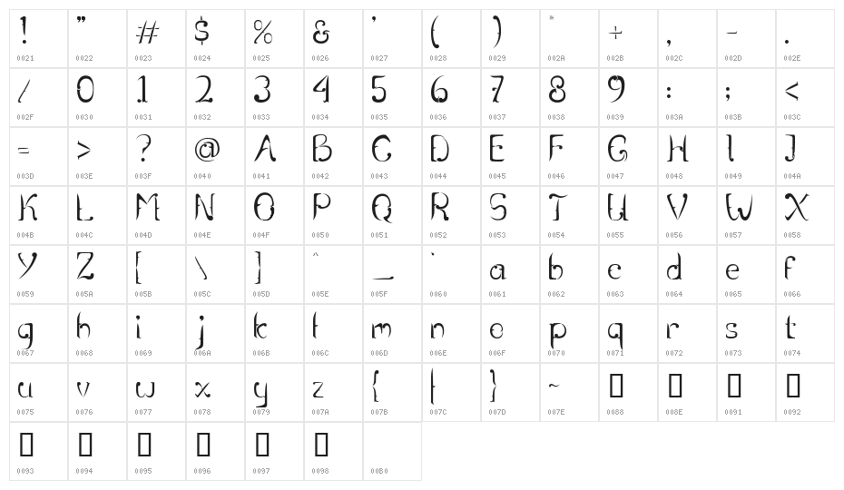 Rentjong Atjeh Regular Character Map