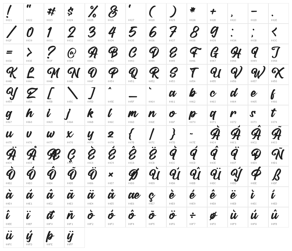 Rentrick Kentack Character Map