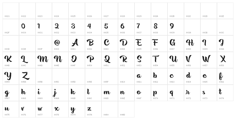 Rentuck Character Map