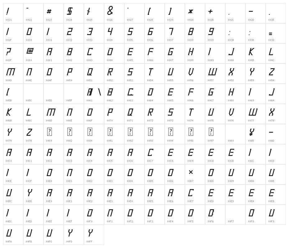 Renzime Character Map