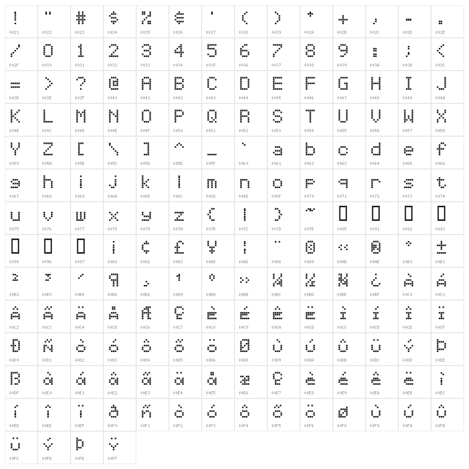 Repetition Scrolling Character Map