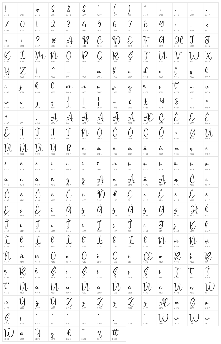 Rephina Character Map