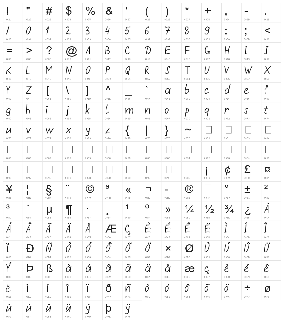 Repivmanusc Bold Character Map