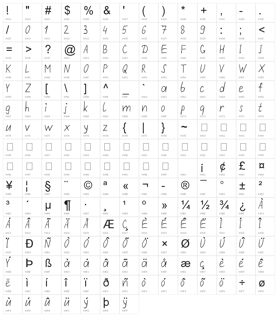 Repivmanusc Character Map