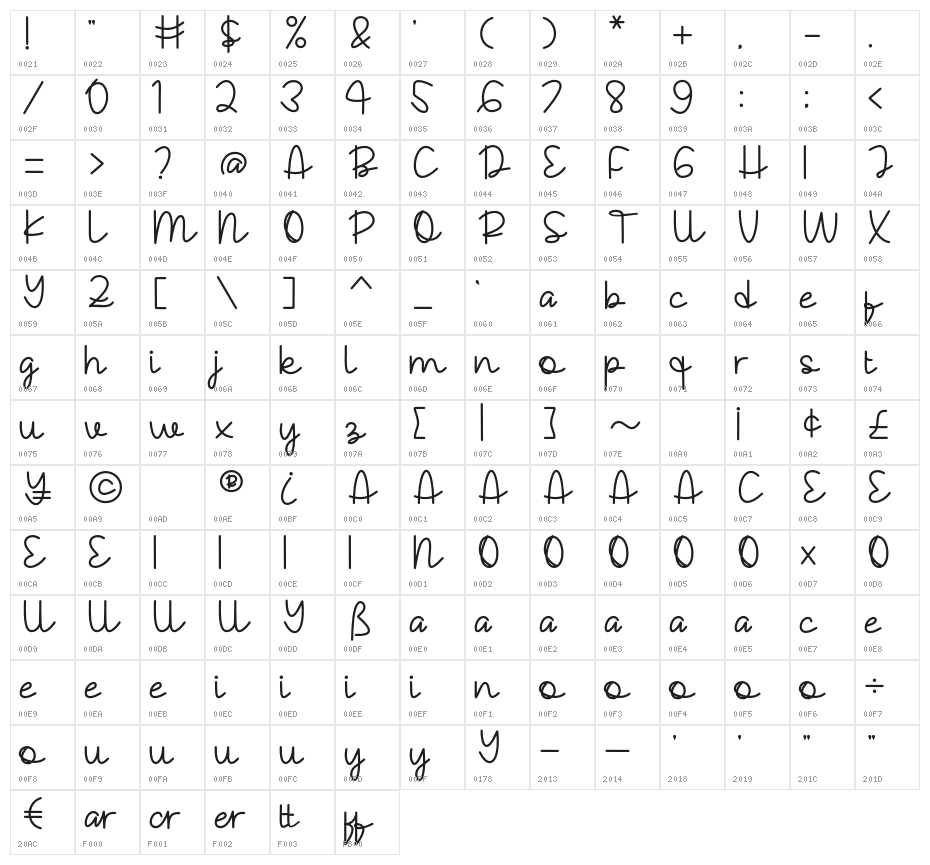 Replay Time Character Map