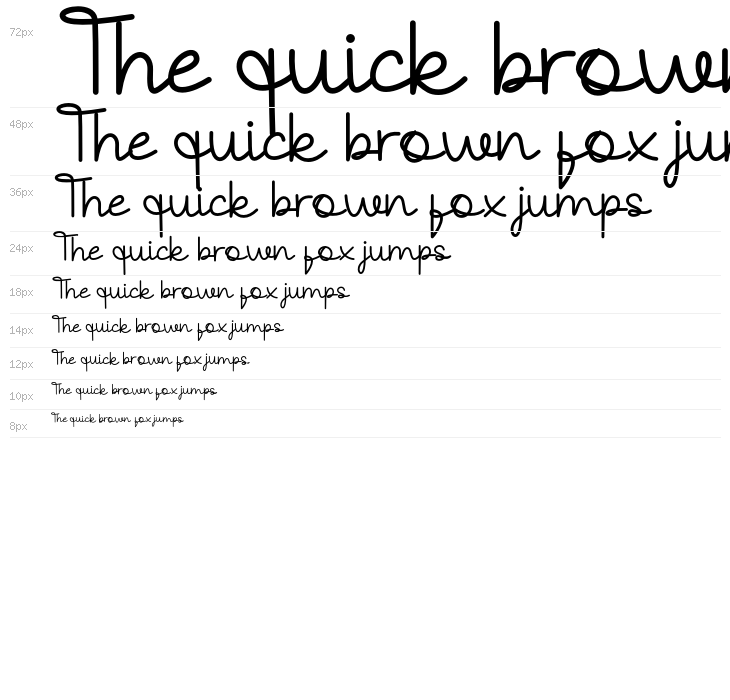 Replay Time Waterfall