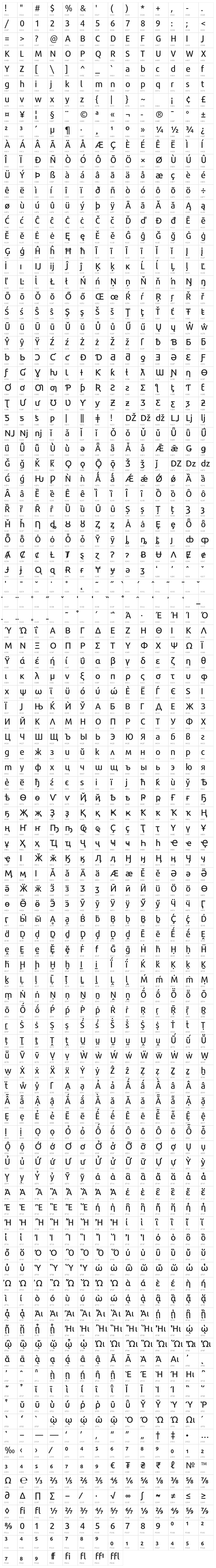 Repo-Medium Character Map