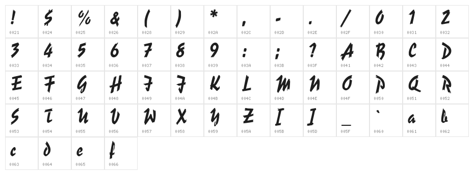 Reporter-Two Character Map