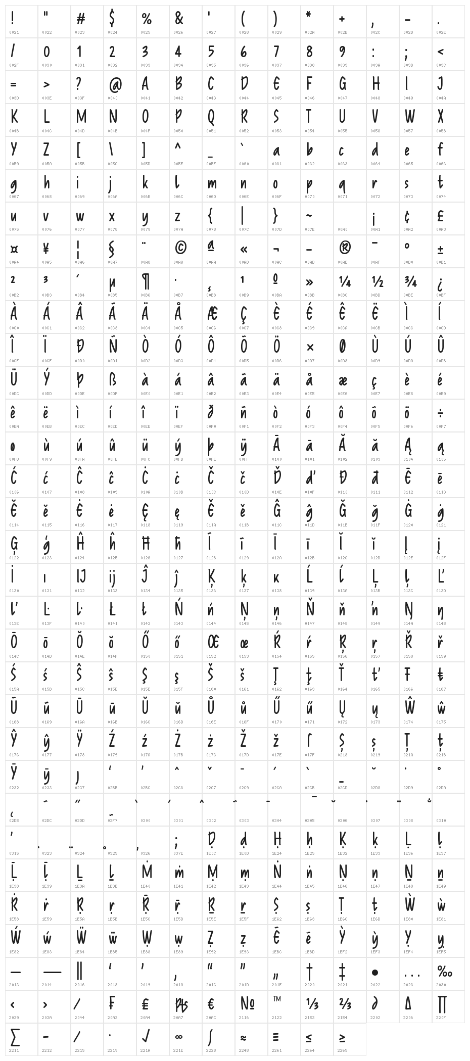 Reprineato Character Map
