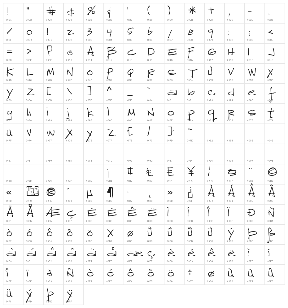 Reprobate Character Map