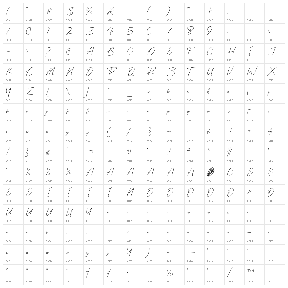Repsodent Character Map
