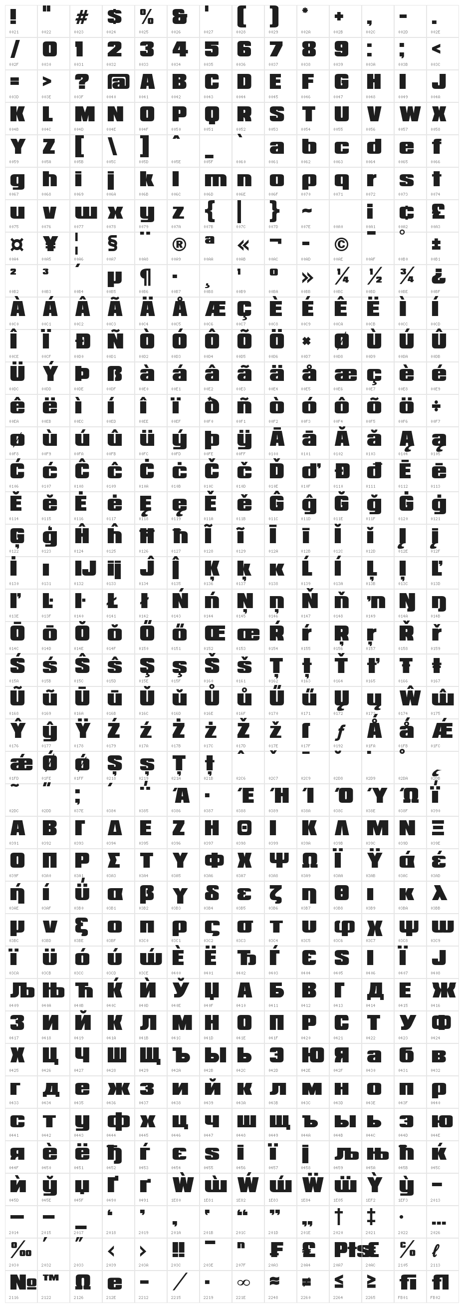 Republica Minor 2.0 Character Map