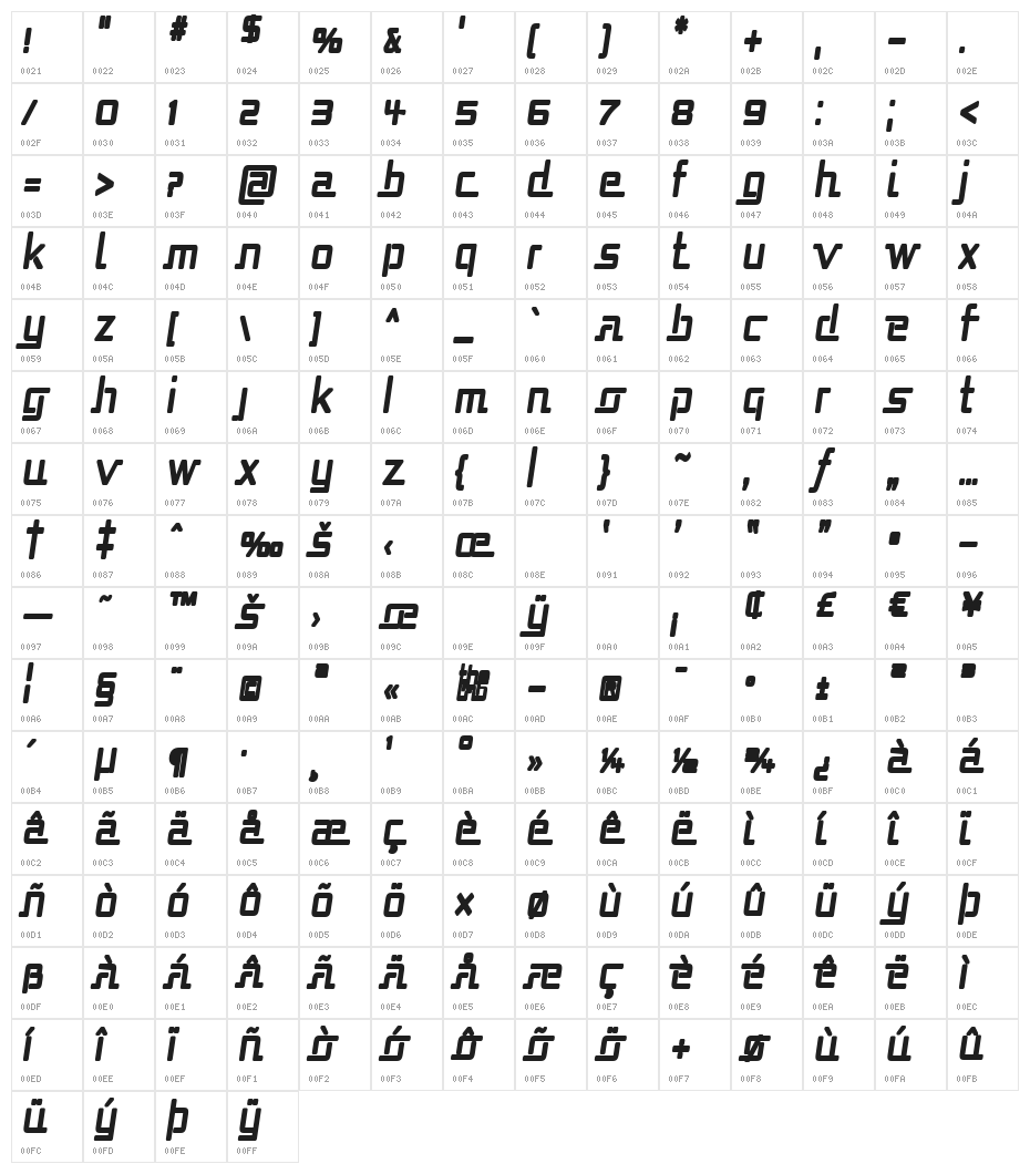 Republika Cnd - Ultra Italic Character Map