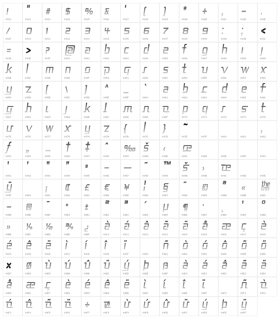 Republika II Cnd - Haze Italic Character Map