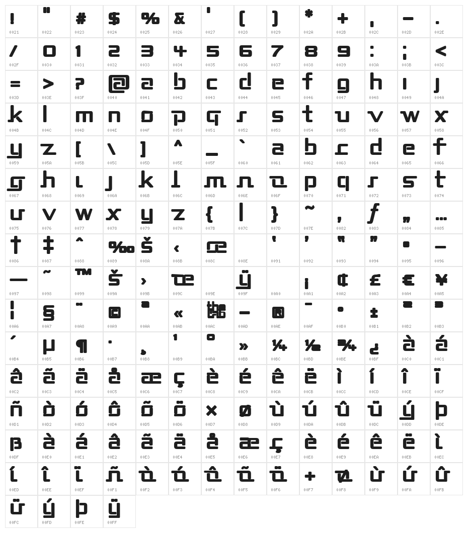 Republika II - Ultra Character Map