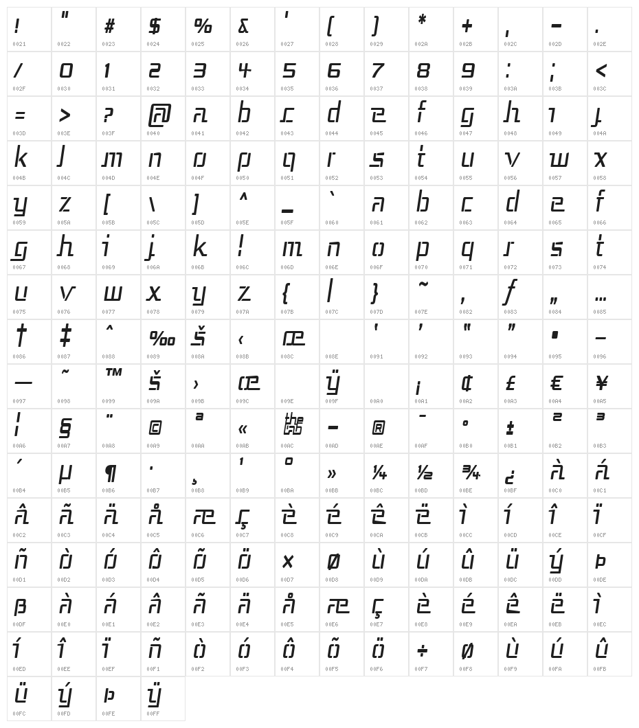 Republika III Cnd Italic Character Map