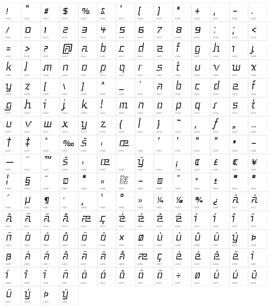 Republika III Cnd - Light Italic Character Map