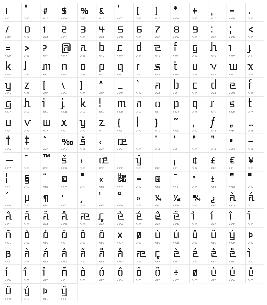 Republika III Cnd Character Map