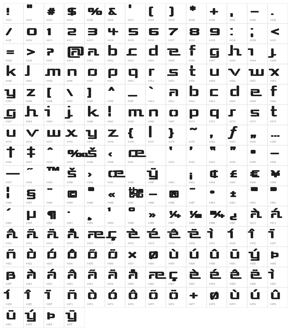 Republika III Exp - Ultra Character Map