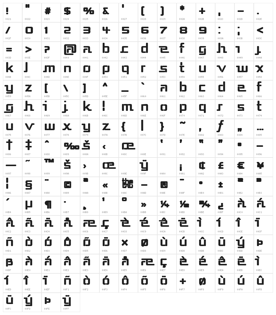 Republika III - Ultra Character Map