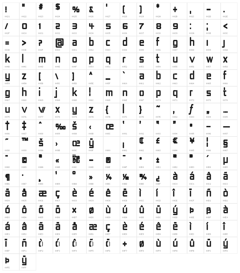 Republika IV Cnd - Ultra Character Map