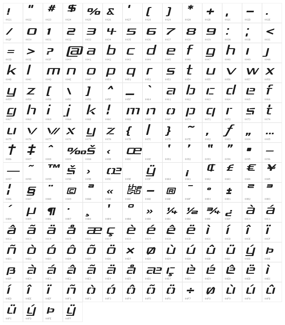 Republika IV Exp Italic Character Map